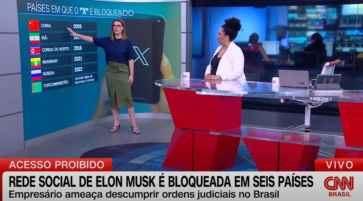CNN fazendo uma matéria falando como o <a href="/x/">X</a> já é bloqueado em 6 países: CHINA, IRÃ, COREIA DO NORTE, MIANMAR, TURCOMENISTÃO E RÚSSIA.

Estão achando o máximo que o próximo será o Brasil 🇧🇷…