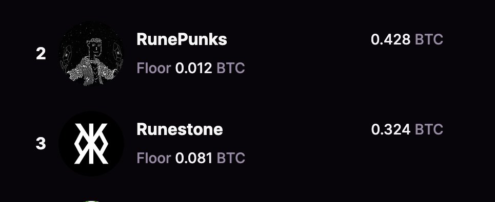 0xnazo_'s tweet photo. runepunks. that's the tweet. 

bu büyüklük gerçek mi? runepunks freni patlamış kamyon gibi gidiyor. takım gerçekten bu işi yapıyor. gerçekten to the moon.

runespunk > runestone. https://t.co/gXfHo1dto1