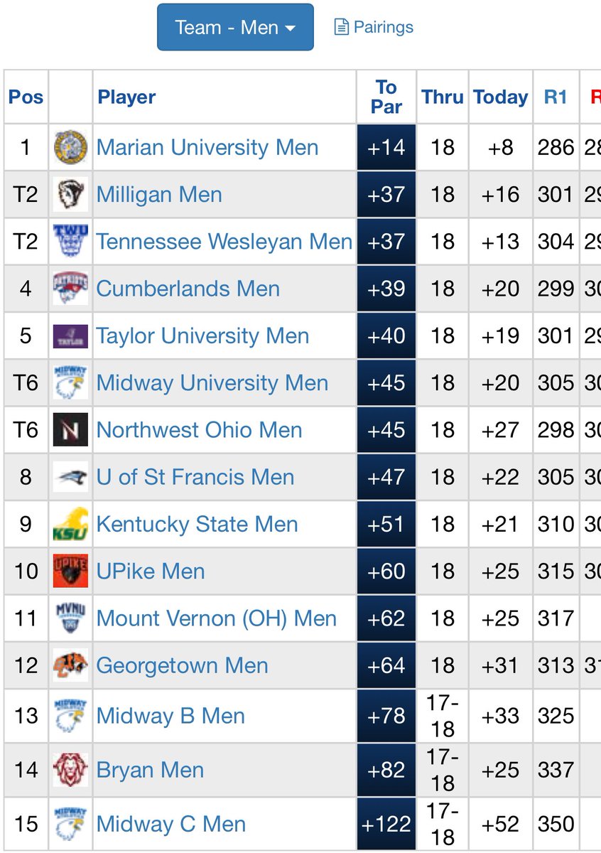 Marian Men's Golf tweet media