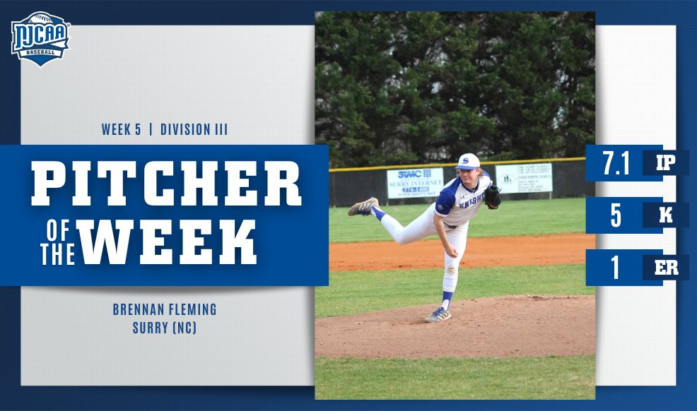 💥 Great game on the rubber! Brennan Fleming of @SurryKnights is the #NJCAABaseball DIII Pitcher of the Week! The freshman right-hander pitched 7.1 innings against No. 9 Camp, where he struck out five and allowed one run. #NJCAAPOTW