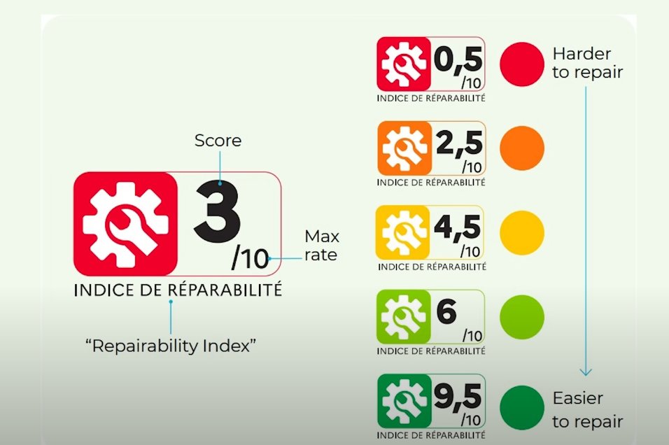 Fransa üreticilerine, ürünlerinin tamir edebilme skoru ile satış yapmalarını şart koşuyor. Bu sayede tüketiciler daha bilinçli bir satın alma tercihi yapabiliyor.
#tüketici #tüketicihakları
Tamir Etme Hakkımız Var Mı? youtu.be/kE0MaxDzIhs?fe… <a href="/YouTube/">YouTube</a> aracılığıyla
