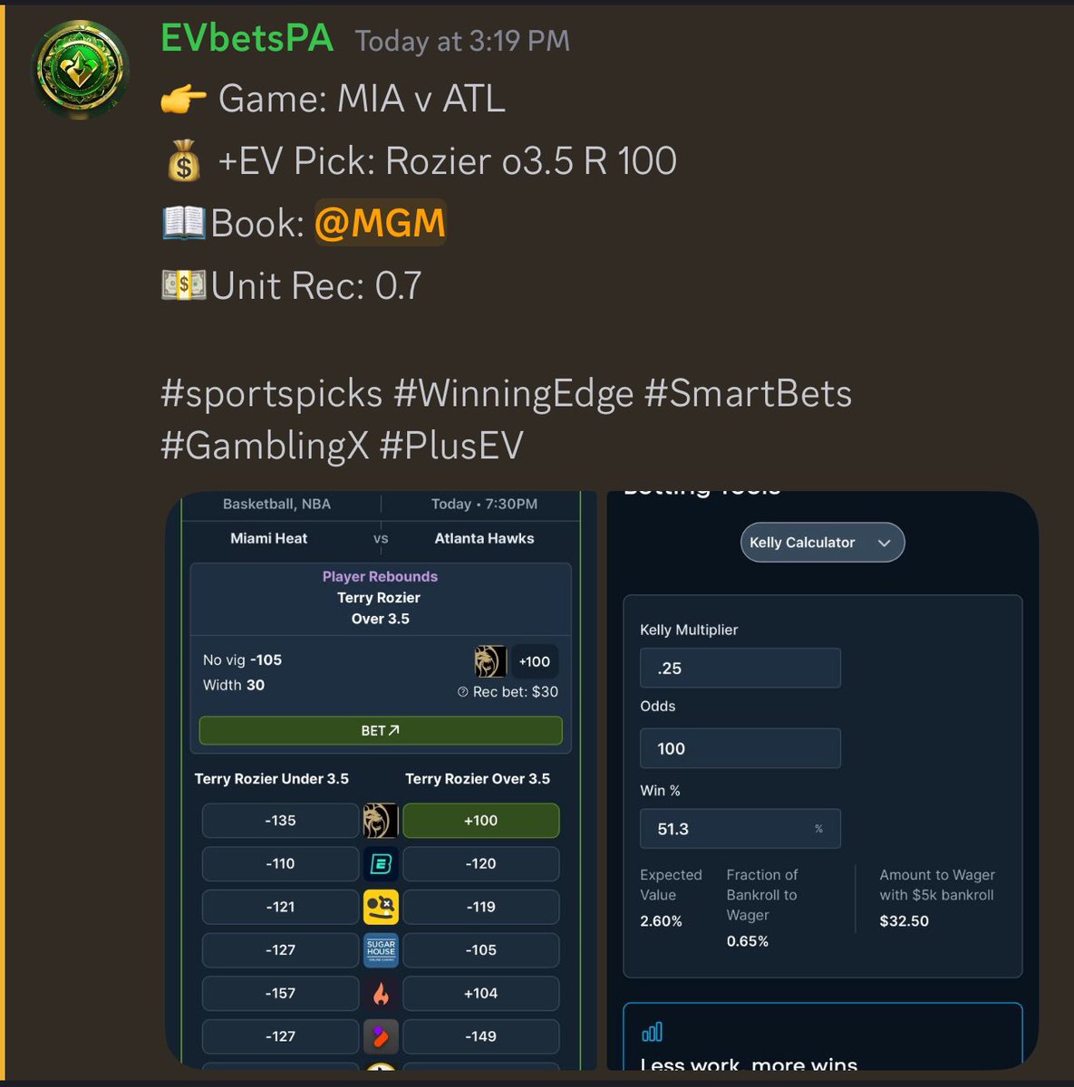 👉 Game: MIA v ATL
💰 +EV Pick: Rozier o3.5 R 100
📖Book: MGM
💵Unit Rec: 0.7

#sportspicks #WinningEdge #SmartBets #GamblingX #PlusEV