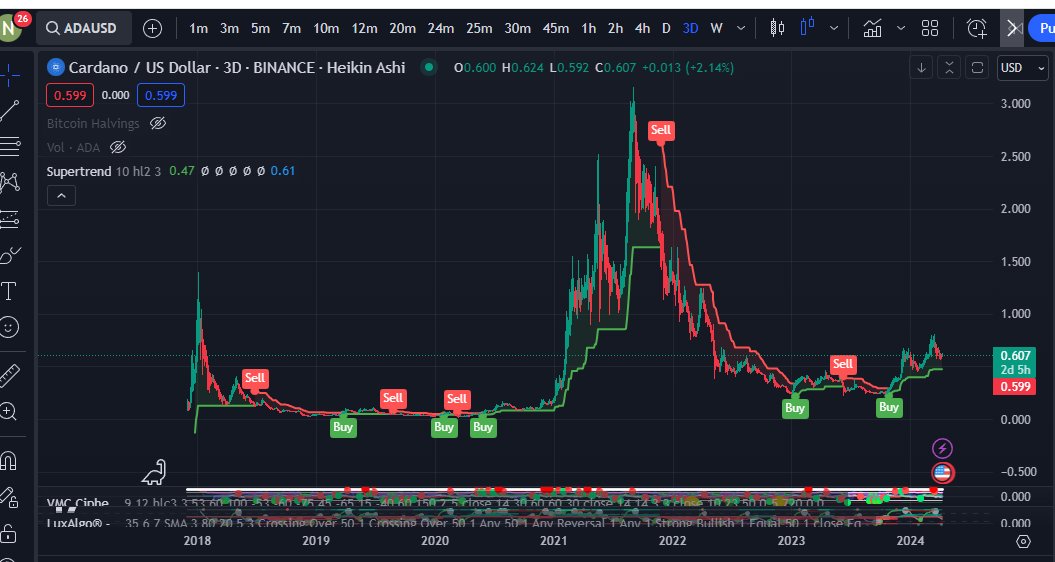 Deezy (Nick Valdez) tweet media