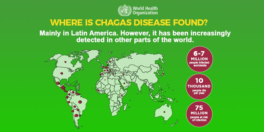 It's #WorldChagasDiseaseDay The theme for 2024 is 'Tackling Chagas Disease: Detect Early and Care for Life', to increase public awareness of Chagas disease and secure greater funding and support for early diagnosis and comprehensive follow-up care initiatives.