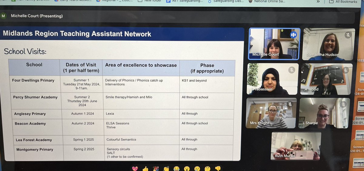 Fabulous first planning session for our regional TA network, planning their training sessions and school tours. @fourdwellingspa @lea_forest_aet @beacon_aet @MontyAcademy @PercyShurmerAET