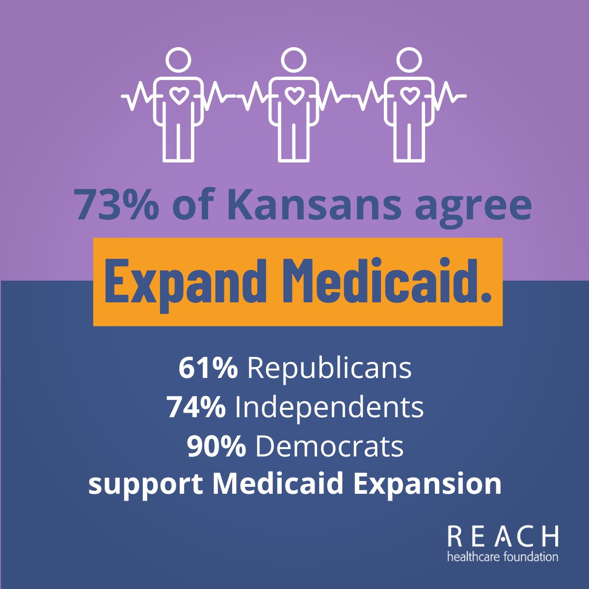 Having health coverage opens the door to care, and that helps workers, businesses and communities. Expanding #KanCare will reduce health care costs for all Kansans. It's time #ksleg act to help people afford the care they need. #ExpandKanCareNow