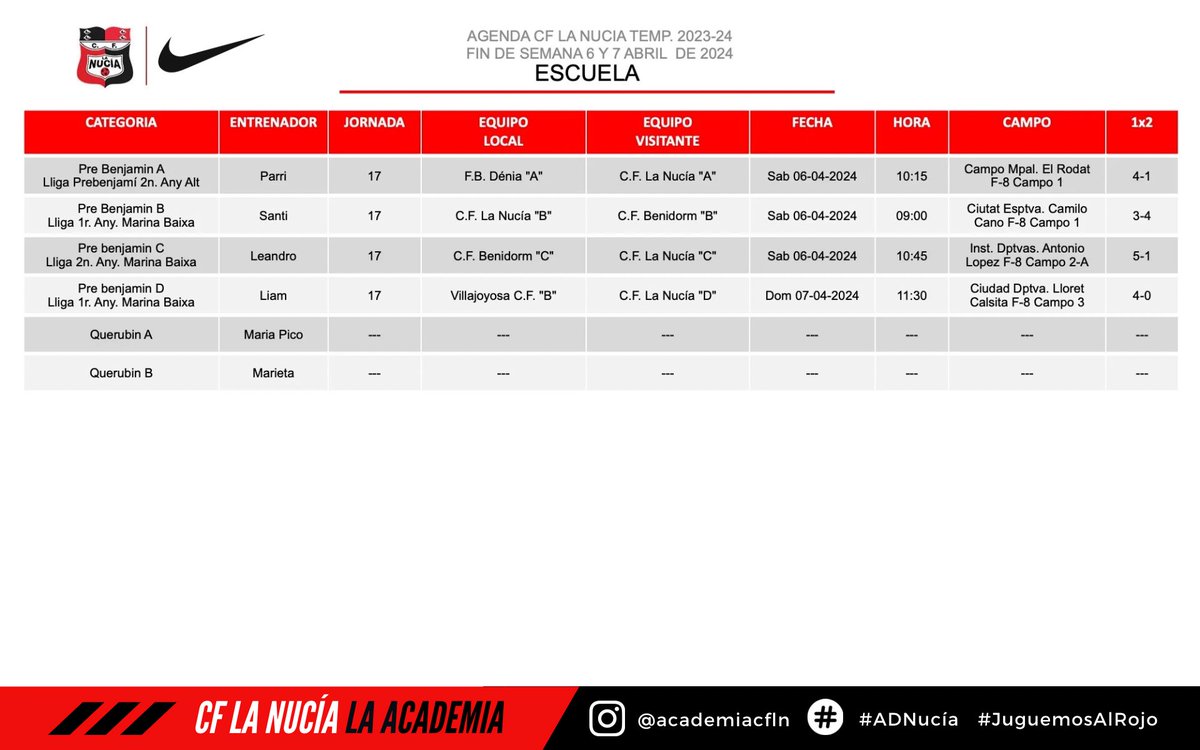 🔴🅒🅕🅛🅝🔴 𝗥𝗘𝗦𝗨𝗟𝗧𝗔𝗗𝗢𝗦 | Estos fueron los resultados de la #AcademiaCFLN la pasada jornada. 👀 1⃣✖️2⃣ #JuguemosAlRojo ♥️ #ADNucía 🧬 #LaNucíaCiudadDelDeporte