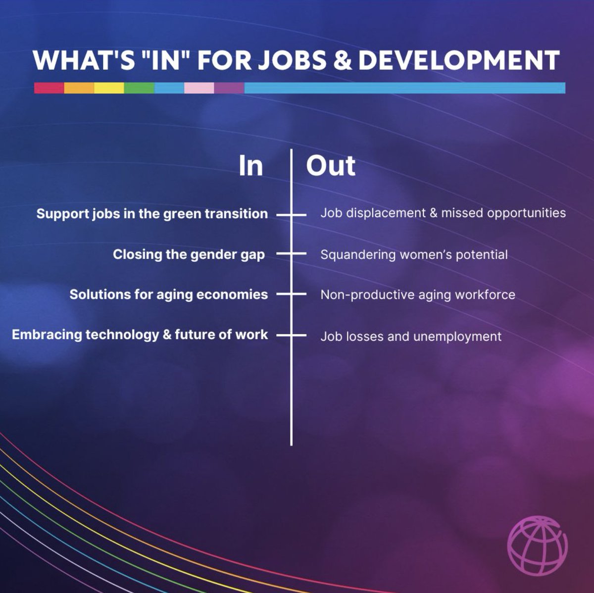 Jobs are crucial drivers of global economic development. At @WorldBank, we prioritize job creation in the green transition and harness technology to generate employment opportunities, especially for marginalized groups. wrld.bg/Nfte50RbLzE