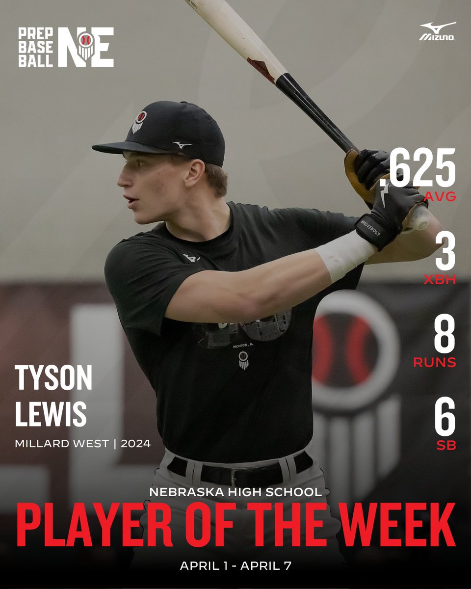 𝐍𝐄𝐁𝐑𝐀𝐒𝐊𝐀 𝐏𝐋𝐀𝐘𝐄𝐑 𝐎𝐅 𝐓𝐇𝐄 𝐖𝐄𝐄𝐊 Millard West's Tyson Lewis put his full arsenal on display this week: power, speed, and defense. @Tlewi212 | @MWCatsBaseball MORE 🔗: loom.ly/jBBifnM