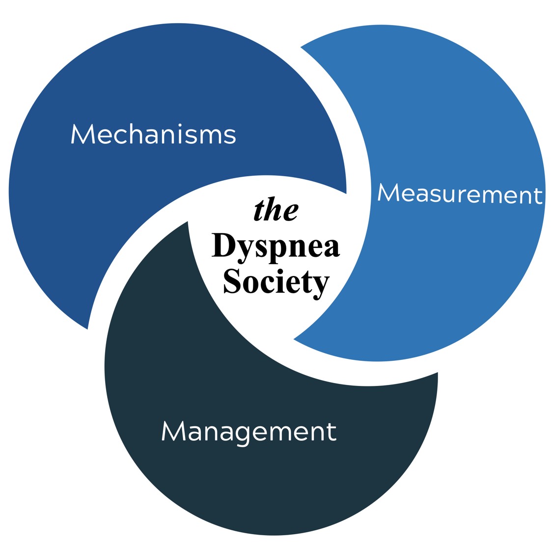 Call for Abstracts! Submit your abstract for Dyspnea 2024. Topic categories include mechanisms, measurement and management of dyspnea. Early-bird registration rates are still available. 
event.fourwaves.com/dyspnea2024/pa…