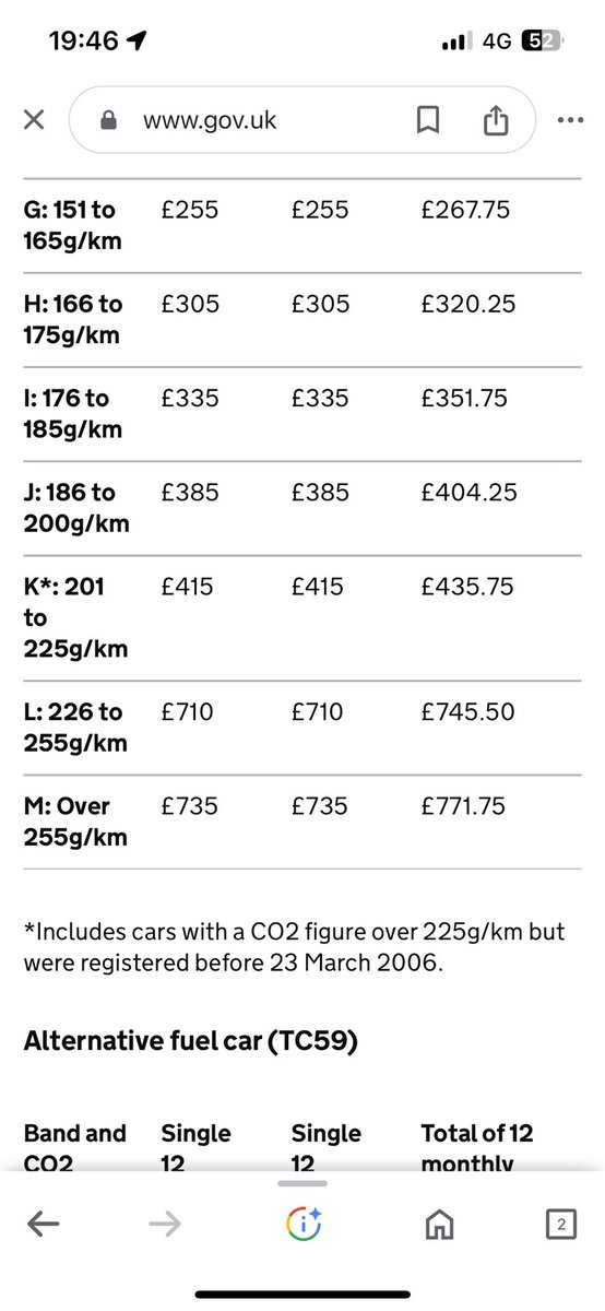 Good to see the <a href="/Conservatives/">Conservatives</a> screw the #workingclass even more with the vehicle tax , yet <a href="/Mark_J_Harper/">Mark Harper</a> can’t even fix the thousands of potholes causing damage to our cars that we need for work.