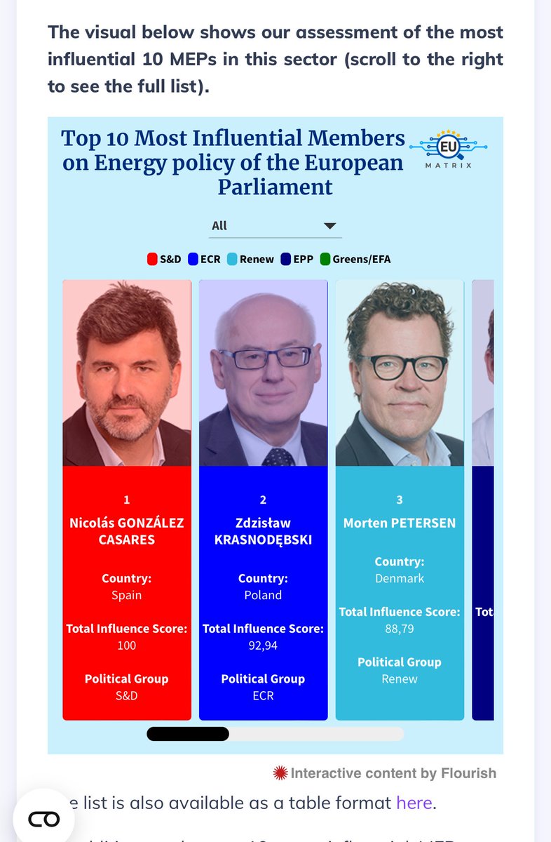 Dzisiaj odbyło się ostatnie posiedzenie komisji ITRE - Przemysłu, Badań Naukowych i Energii, ostoi (umiarkowanego) realizmu. Byłem I wiceprzewodniczącym tej komisji. Spędziłem setki godzin, by bronić rozsądku, interesów polskich i spraw  przemysłu.