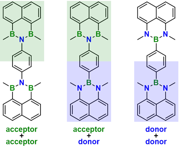 NBN/BNB-Doped phenalenyl homo- and  heterodyads: structural uniformity but optoelectronic diversity (<a href="/OrgChemFront/">OrgChemFront</a>): pubs.rsc.org/en/content/art… (<a href="/MWagnerLab/">WagnerLab</a>).