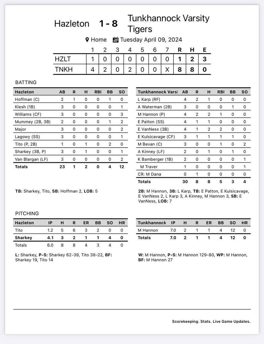 Tunkhannock Softball tweet media