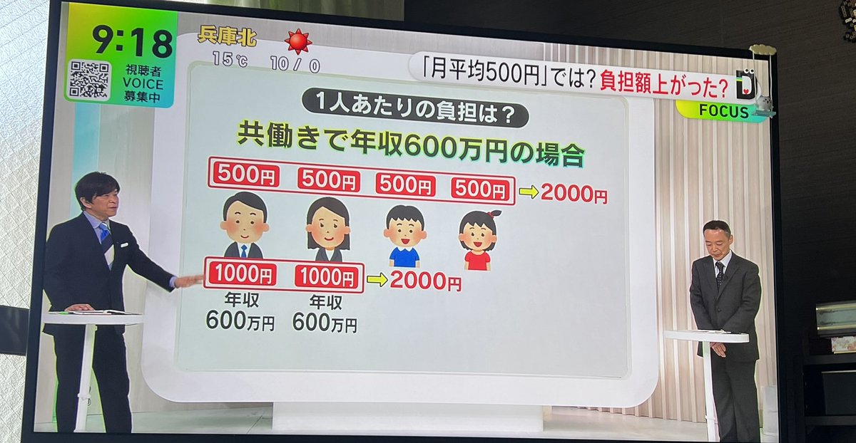 ma_kun226's tweet photo. 結局これ

異次元の少子化対策じゃく
異次元の増税対策

強制的に集めてばら撒くだけなら誰でもできる https://t.co/eTxT5Y6nqG