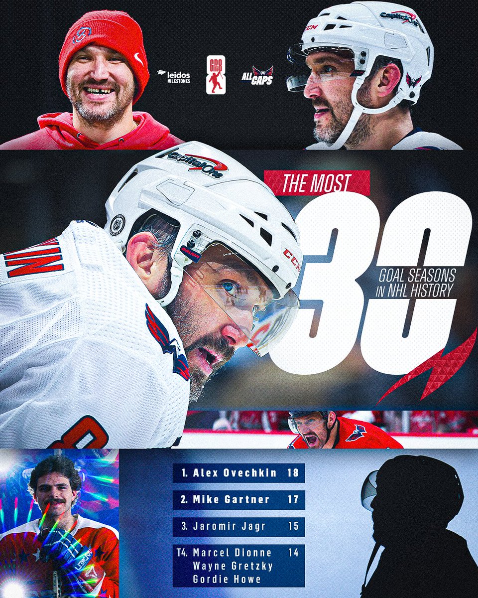 NO PLAYER IN NHL HISTORY HAS MORE 30-GOAL SEASONS THAN THE #GR8 #ALLCAPS | @LeidosInc