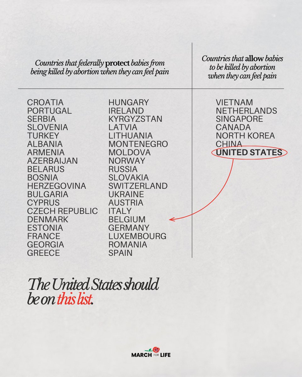 The United States should be on the first list, not the second.