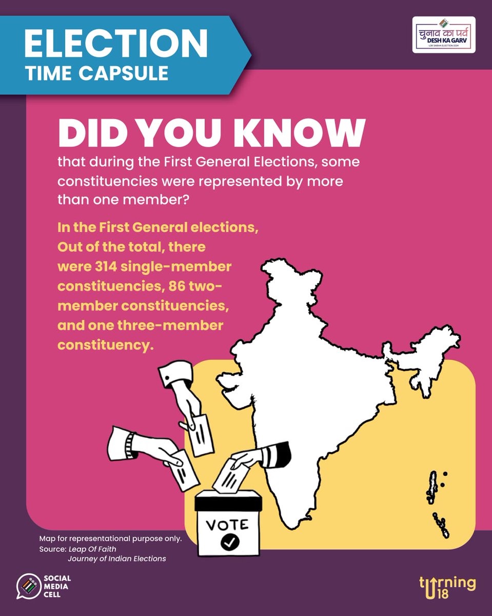 '#Election Time Capsule' series!✨ Join @ECISVEEP's journey in discovering fascinating & untold stories from past polls that shaped the course of #democracy. #ChunavKaParv #DeshKaGarv #Elections2024 @ceochandigarh @ceoharyana @hpelection @TheCEOPunjab Did you know? 🤔