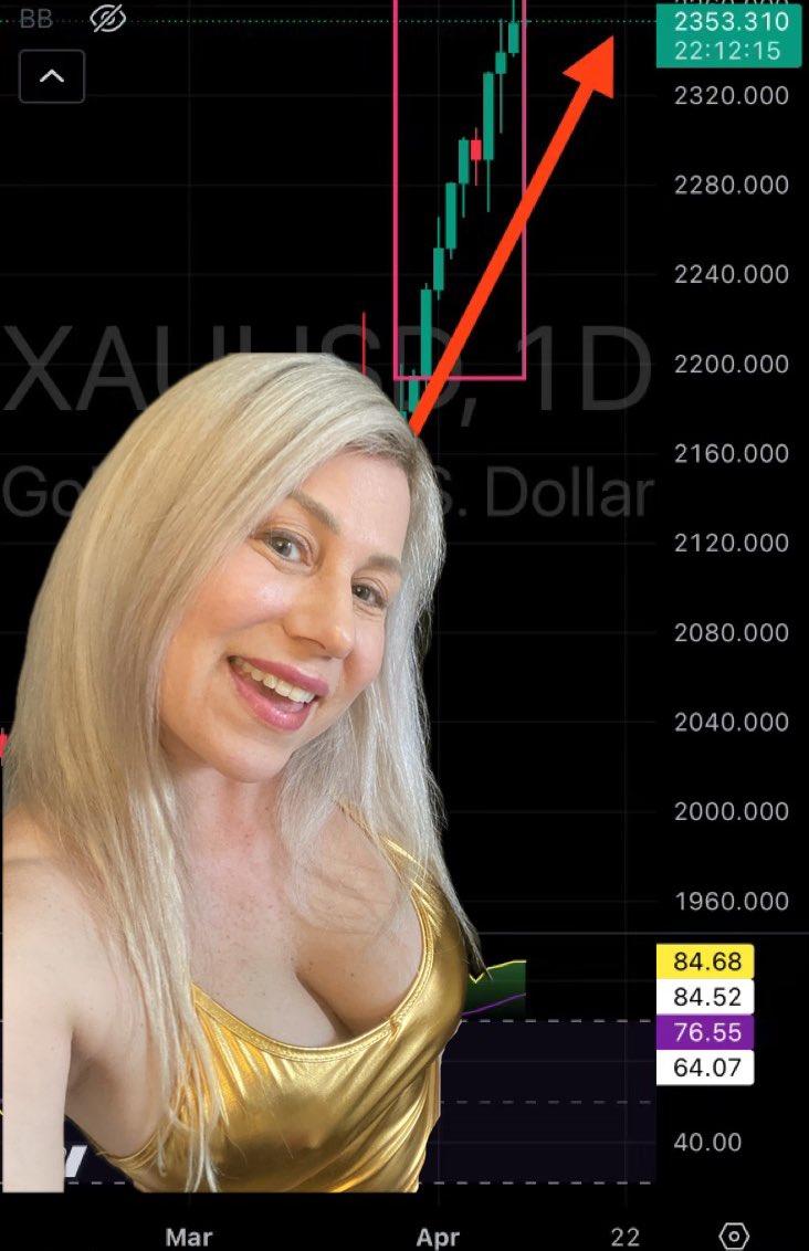 #Gold has printed a new ATH :
8 days in a row! 
#ItsTuesday #Investing 
#BullionandBoobs ✨🪙💋