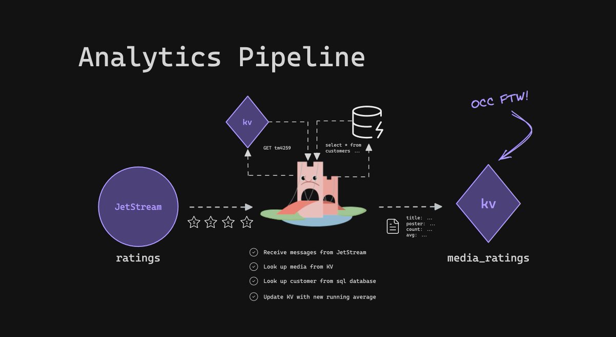 Jeremy Saenz (@thecodegangsta) on Twitter photo Y'all are in for a real treat with this next <a href="/nats_io/">NATS.io</a> and benthos.dev video. We cover connecting Kinesis and S3 to NATS, a little bit of ETL, little bit of real-time analytics, little bit.... okay it's actually a lot. I have no idea how this video will be under 2 Y'all are in for a real treat with this next <a href="/nats_io/">NATS.io</a> and benthos.dev video. We cover connecting Kinesis and S3 to NATS, a little bit of ETL, little bit of real-time analytics, little bit.... okay it's actually a lot. I have no idea how this video will be under 2