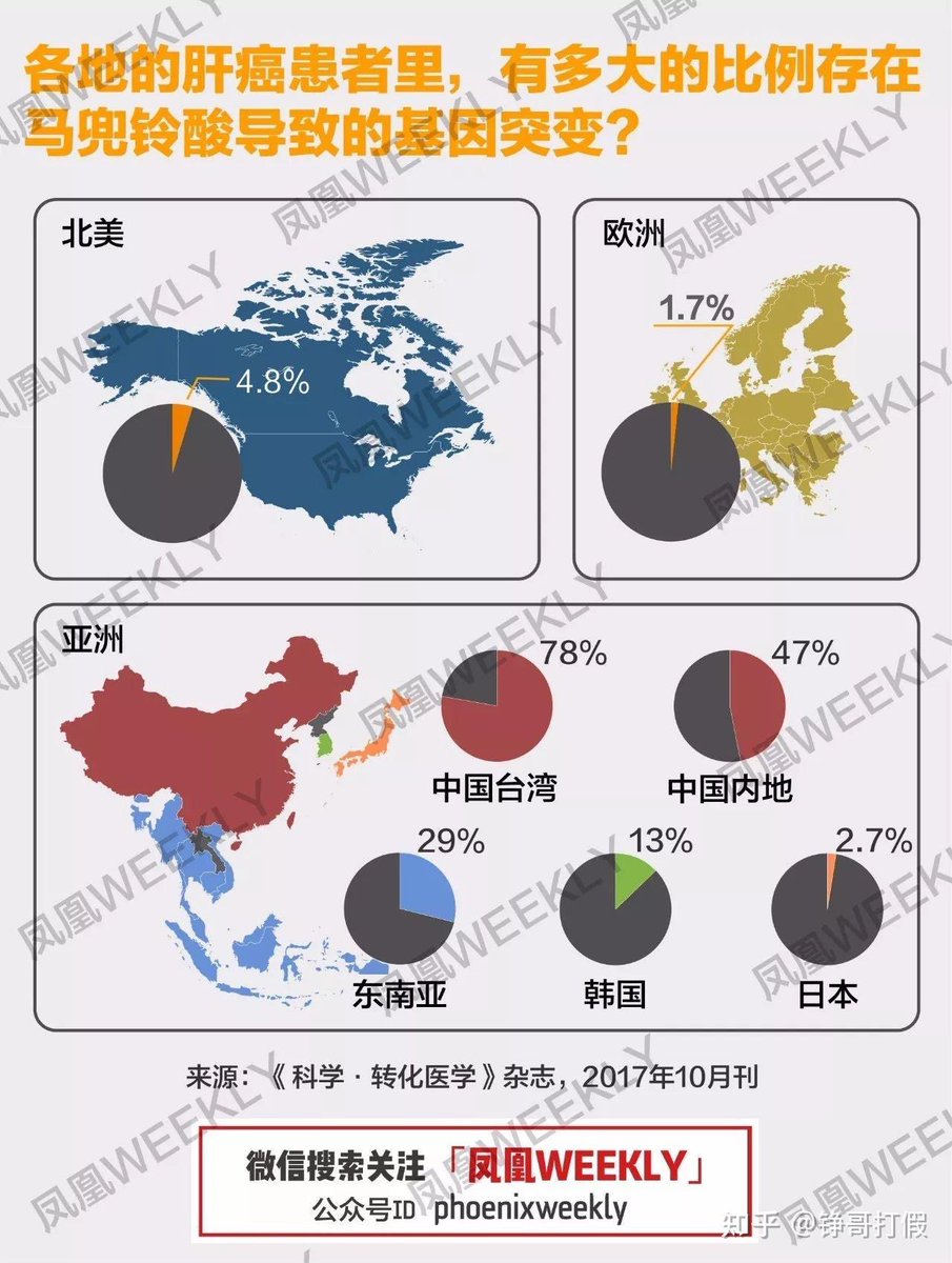 马兜铃酸除了细胞毒性之外，引发的基因突变数量远高过烟草 是目前已知能导致基因突发的最强致癌物之一