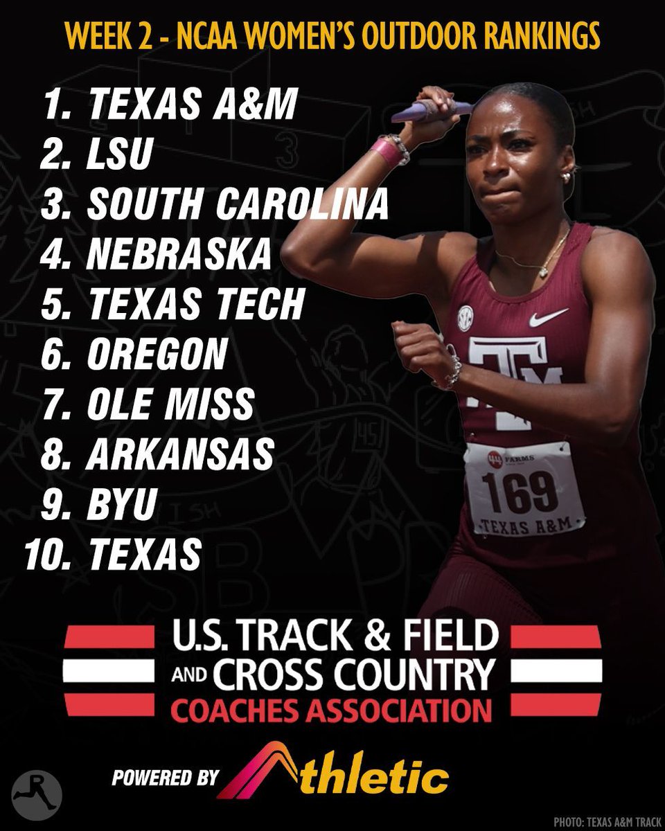 NCAA DI Women's Outdoor Track & Field Rating Index – Week 3 @ustfccca 📰 buff.ly/4aw0m9Q