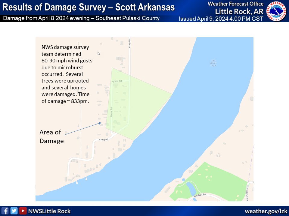Our survey team has returned from looking at damage near Scott in SE Pulaski county. The verdict is a small microbust was experienced with 80 to 90 mph winds. These winds are equivalent to an EF1 tornado. #arwx
