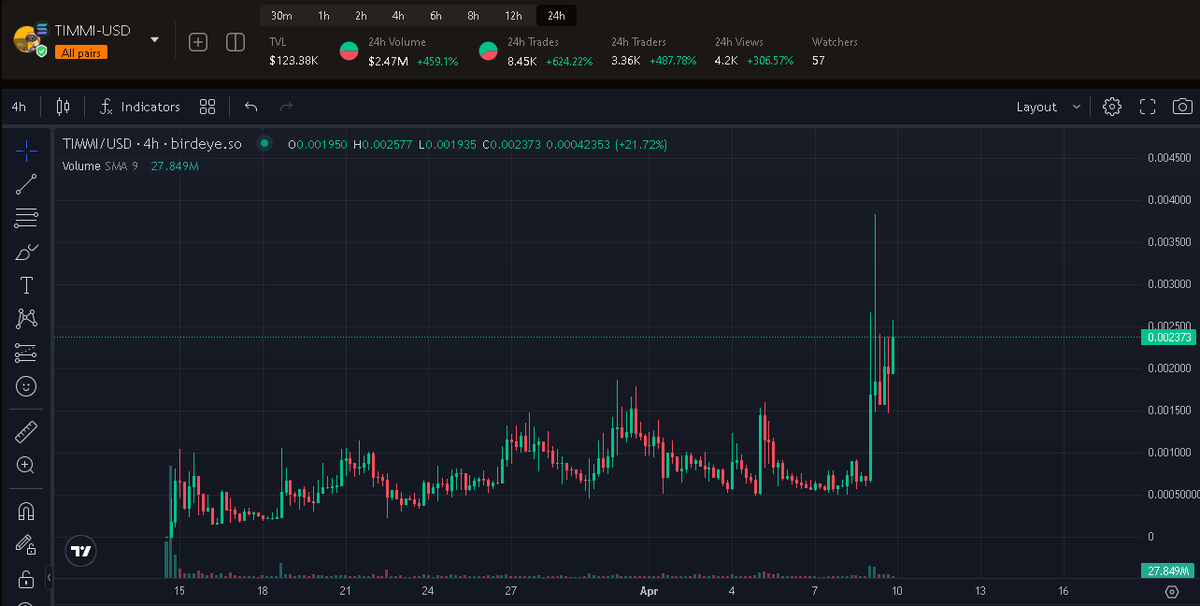 You are not ready for $TIMMI