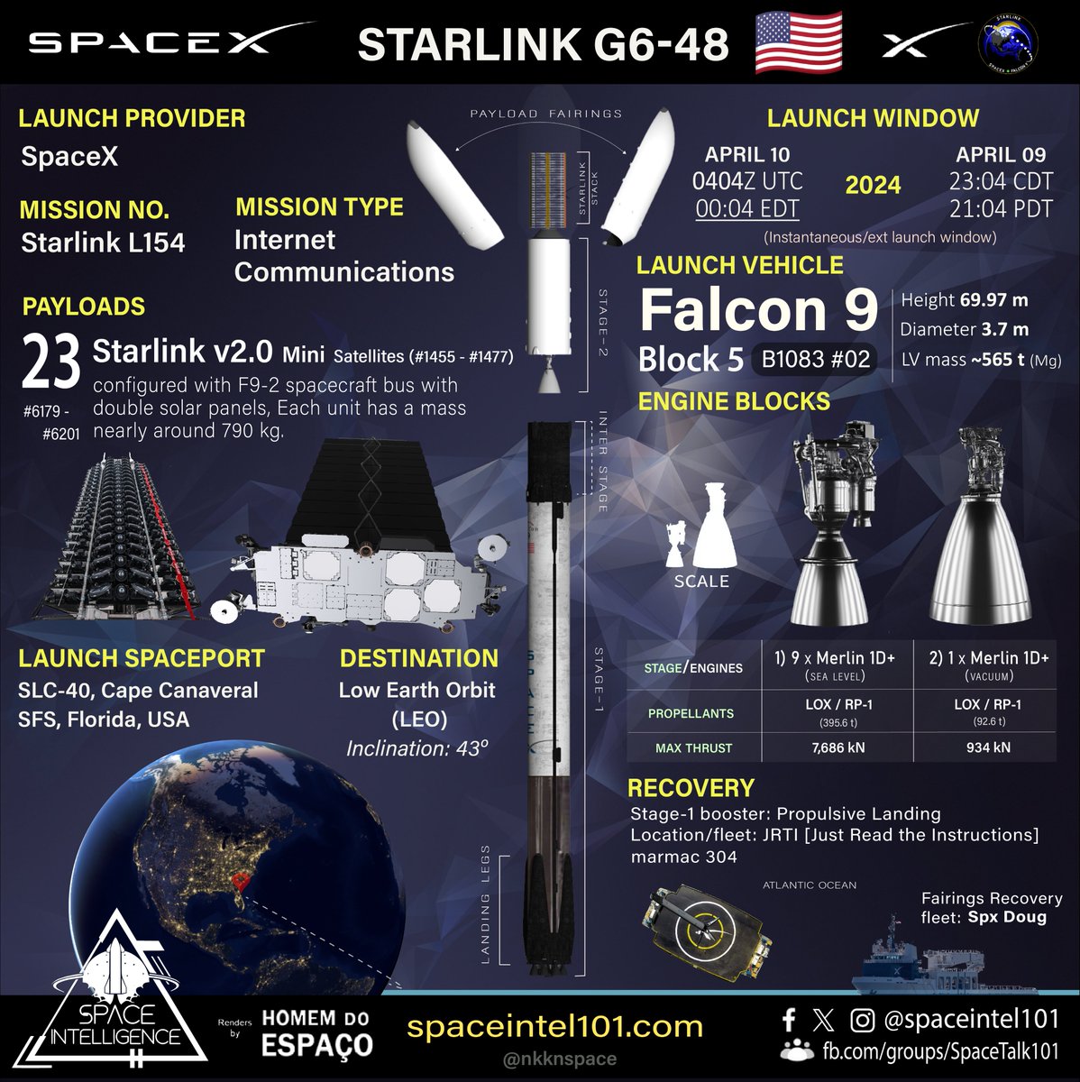 Orbital launch no. 69 of 2024 🇺🇲🚀⭐🔗🛰️➕ Starlink L154 | SpaceX | April 10 | 0404 UTC @SpaceX's 24th #Starlink mission of 2024 to launch 23 v2.0 @Starlink Mini🛰️ on its #Falcon9 #B1083.02🚀 to 43° Low Earth Orbit from @SLDelta45 LC-40, Cape Canaveral. #SpaceX #capecanaveral…