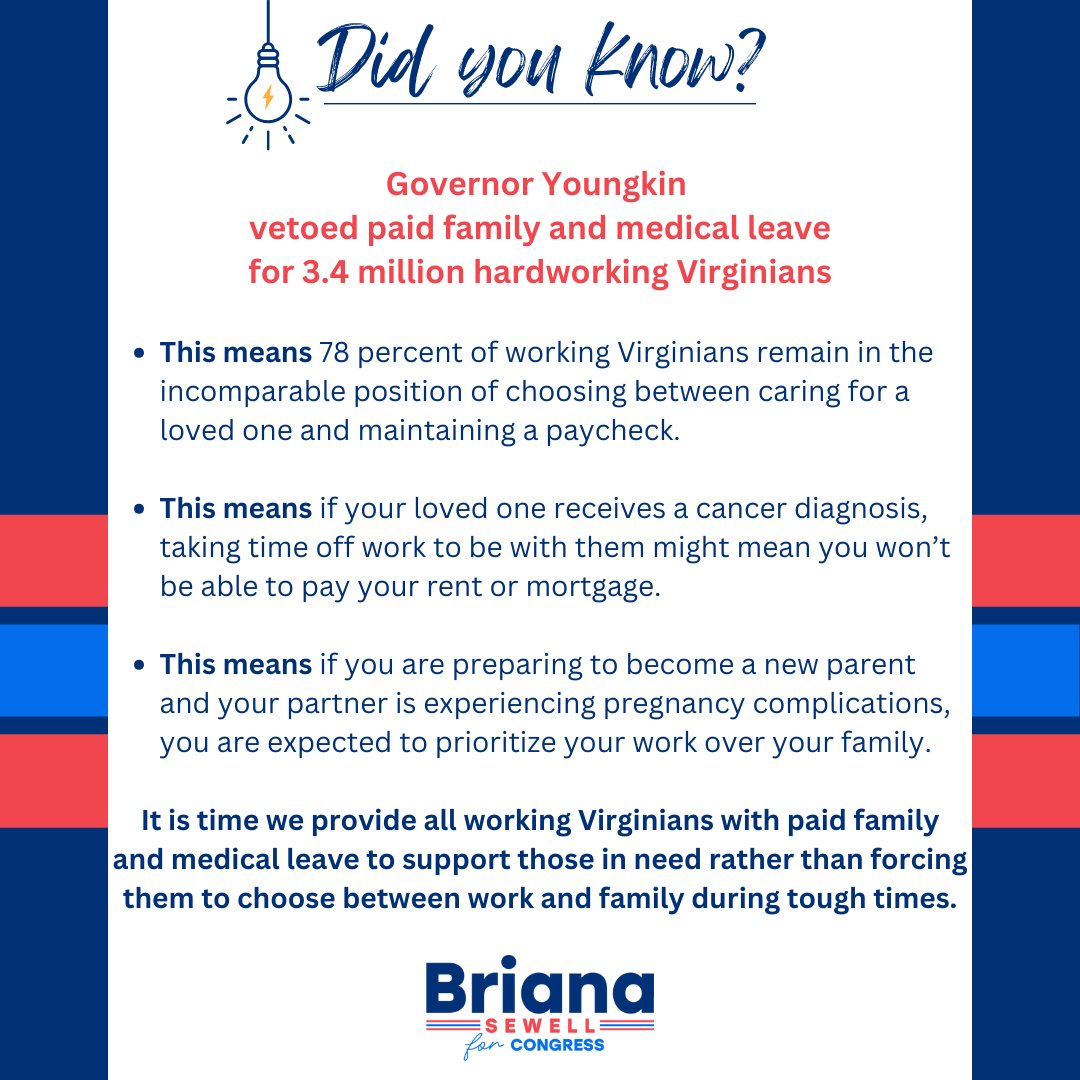 This year, the General Assembly passed paid family and medical leave for all working Virginians. The governor vetoed it. That means 3.4 million Virginians will have to choose between caring for a loved one & maintaining a paycheck. We must invest in a #CareEconomy. #CareCantWait