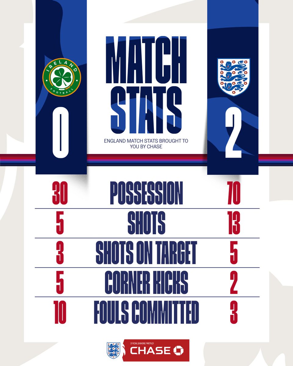 The numbers from our #Lionesses' first #WEURO2025 qualifying victory 🔢 #Lionesses | @chase_uk