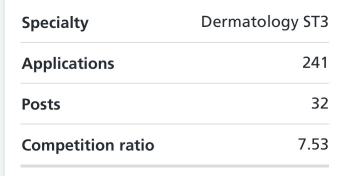 @MedRegoncall1 It’s such a shame there just aren’t enough doctors wanting to be dermatology registrars 🤦‍♂️