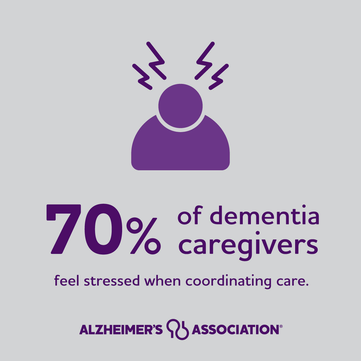 Whether it’s coordinating care with multiple doctors, securing appointments or getting help to take a break, caregiving care can be stressful. Repost in honor of all our nation’s 11 million dementia caregivers. alz.org/facts #ENDALZ