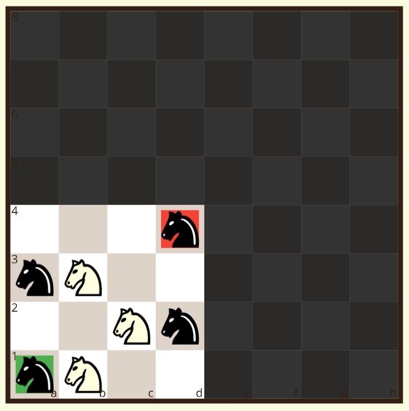 A Knight's game♞Play with chess pieces or numbers or counters ▶️ Take turns to place a knight on a free square. Can't place your knight down? You lose 🙂 Click to play with a friend: logiqboard.com/boards/clone/K…