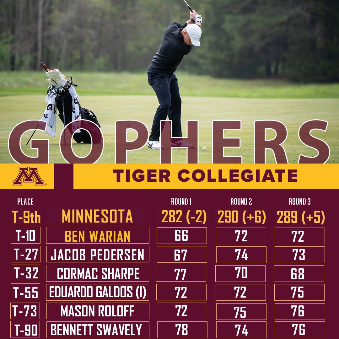 That's a wrap for the Tiger Intercollegiate! Tournament recap: z.umn.edu/9gpc #GoGophers #SkiUMah