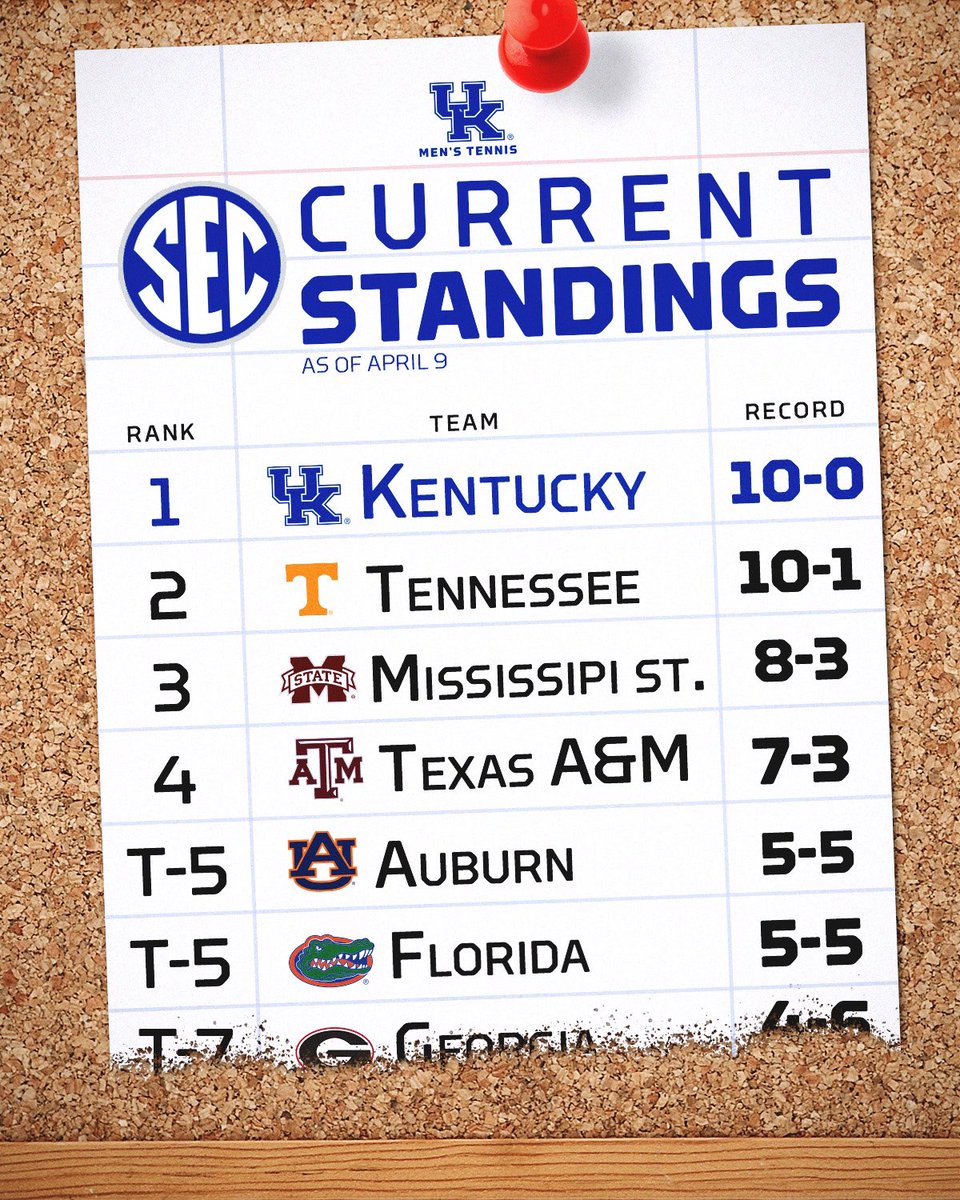 SEC title on the line this weekend as Kentucky looks to clinch it’s first regular season championship since 2012 👀😼 Come support the Cats at the Boone🏠: Friday 4/12- Kentucky 🆚 Georgia. ⏰5 p.m. ET Sunday 4/14- Kentucky 🆚 Tennessee. ⏰1 p.m. ET #BBN #WeAreUK