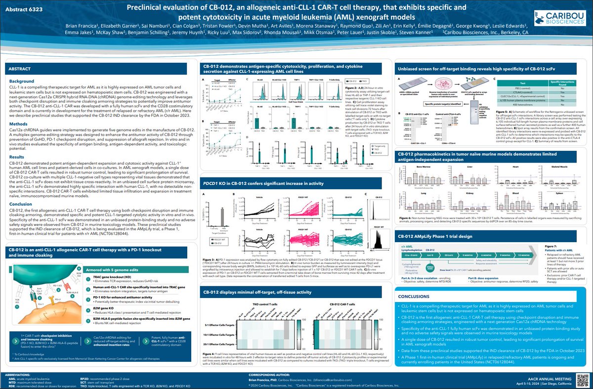 Our poster presentation from #AACR2024 featuring preclinical, IND-enabling data from CB-012, our allogeneic anti-CLL-1 #CART cell therapy for the treatment of relapsed or refractory acute myeloid #leukemia, is now available for viewing on our website: bit.ly/49q55bG