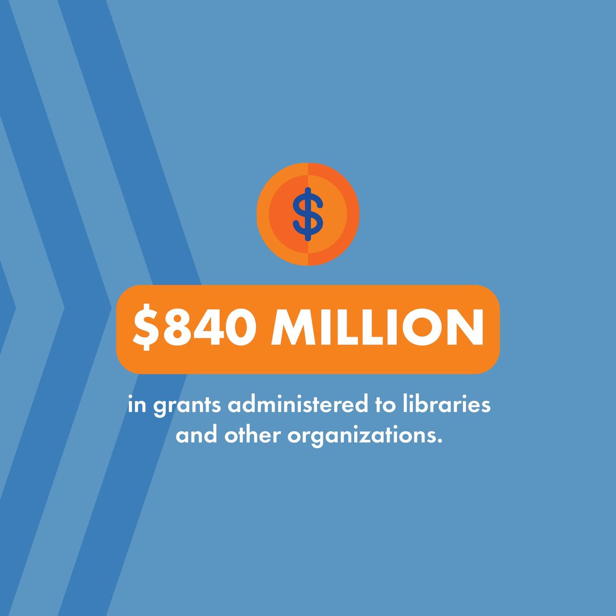 Libraries: by the numbers! Across 1,127 locations, California's public libraries continue to inspire and serve their communities beyond books. #LibraryWeek is a great time to check out your local branch and see what it has to offer.