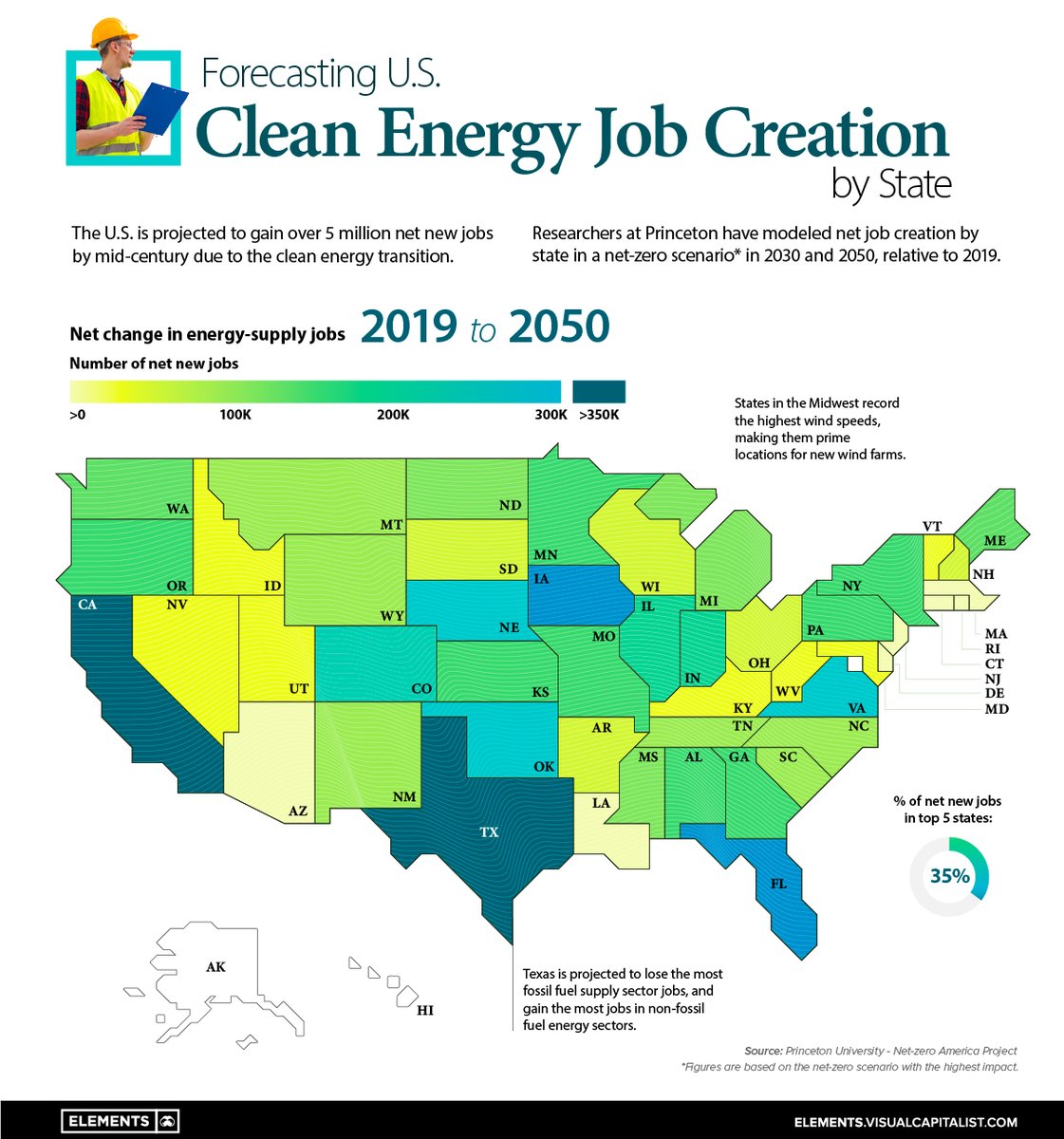 Forecasting U.S. Clean Energy Job Creation by State (2019-2050) 💼

elements.visualcapitalist.com/forecasting-u-…