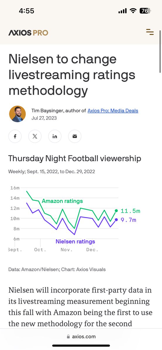 Reminder, Nielsen changed the viewership methodology which dramatically inflated the numbers for events the past 6 months. So these headlines are really not comparing apples to apples. Yes, it’s true the last two weeks are comparable but taking these numbers and putting them…