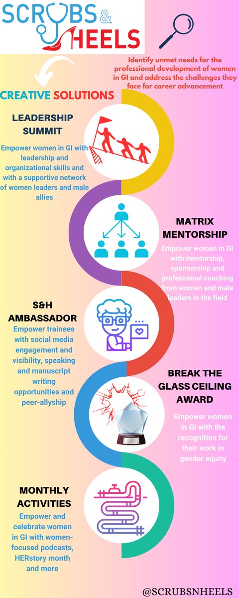 💪Empowering👩Gastroenterologists!

✨Matrix mentorship program boosts career📈, & work-life⚖️ & paves the🛤️for an inclusive future in GI. #WomenInMedicine #Gastroenterology #MentorshipMatters #GITwitter 
#WinGI
🙏 @DCharabaty @IBD_Afzali  @GutGirlMD @kehutchins77