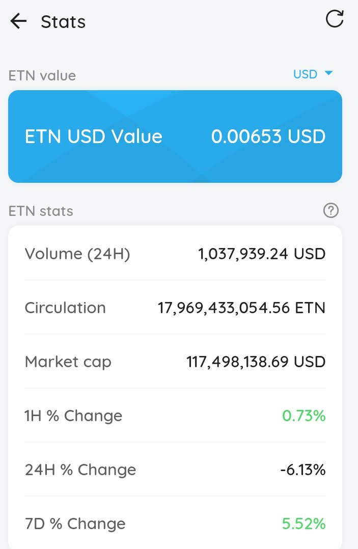 Good to see   @gate_io and @CoinstoreExc shown inside the #etn_network app wallet as an $etn #exchange option. Here's a snapshot of today's #electroneum stats. Your call of course; and I'd say to me it looks like a #BuyTheDip moment. 
#TuesdayMotivaton
#CryptoTwitter