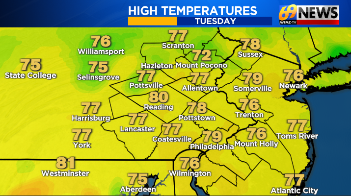 HELLO 70s!!! Reading even jumped up to 80° this afternoon! What a day, hope you enjoyed it! :) #pawx #njwx