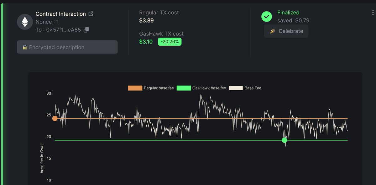 I just saved 20% on gas while updating some ENS settings by using @gashawkio 🦅💸 It's like buying the bottom with every transaction. That's free money