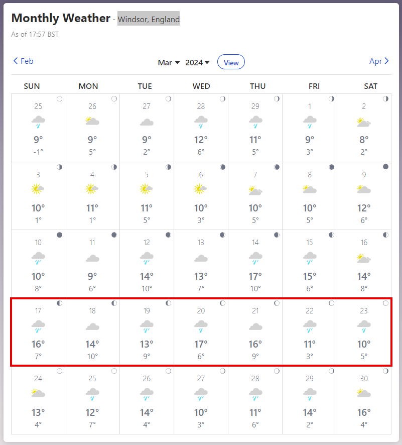 You are entitled to your opinion, but you are not entitled to your own set of facts. It rained that Wednesday, and it was beyond 'breezy.'