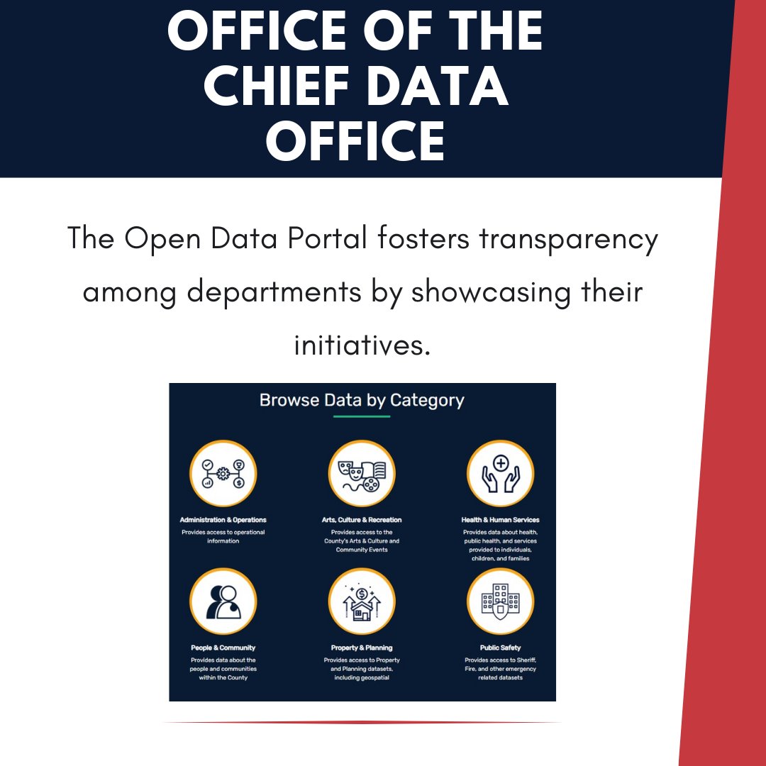 CountyCio's tweet photo. Visit the Office of the Chief Data Office to learn more, https://t.co/1OG7Iv1ZeG #CDO https://t.co/A61rD5oKee