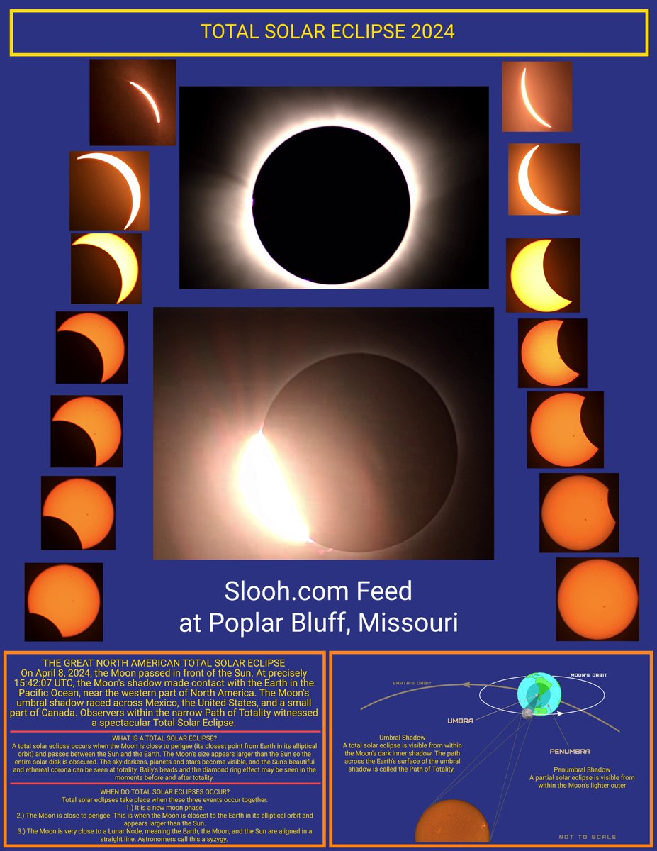 Slooh's tweet photo. 🌌✨ The #eclipse may have passed, but the buzz continues through user & #studentobservations! Dive deeper into the celestial event with community posters capturing every moment. From diamond ring effect to the mesmerizing corona, each poster is a masterpiece of cosmic beauty. https://t.co/uEeTtjmMz7