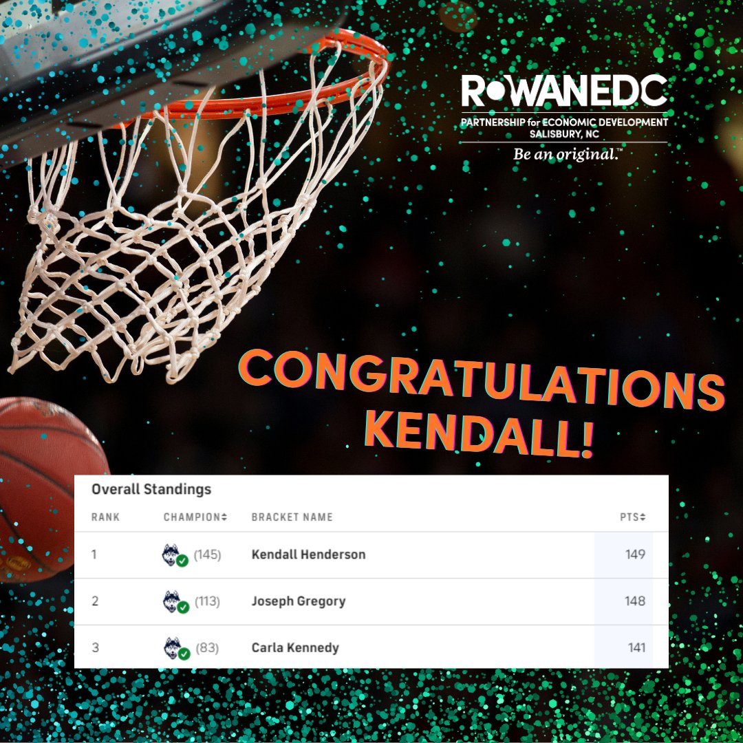 🏆🏀Congratulations to Kendall Henderson, our Director of Business Services, for winning the March Madness Bracket Challenge with 149 points & correctly picking UConn as champions! Hats off to Joseph Gregory (2nd) & Carla Kennedy (3rd) among 63 participants. #MarchMadness