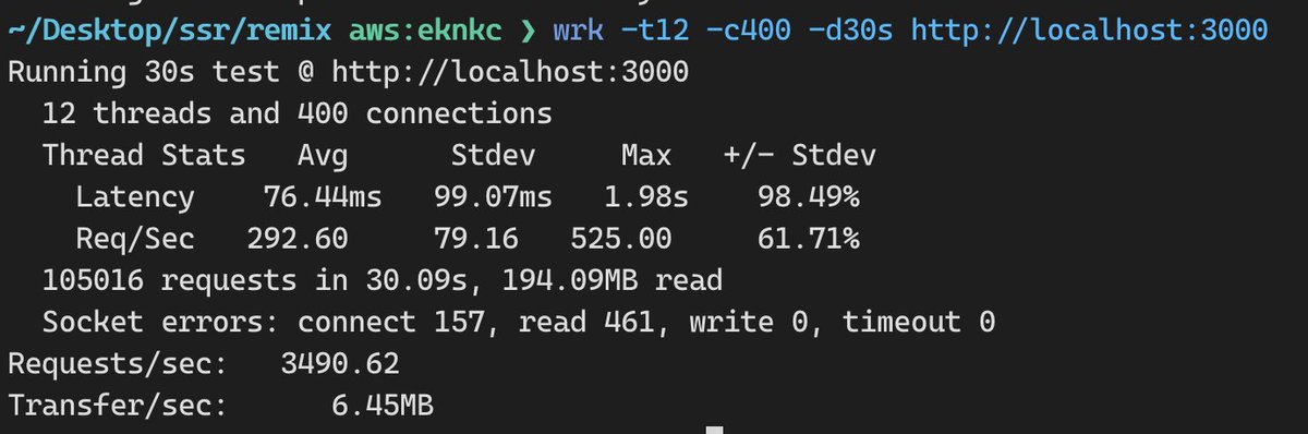 eknkc's tweet image. I could not believe it so here're my tests:
React (ssr, vite): 18234 req/sec
Solid (ssr, vite): 17349 req/sec
Next (app router, no caching): 783 req/sec
Remix (remix-serve): 3490 req/sec
So Next is 25x slower than vanilla react. Remix is 5x slower.
All rendering hello world.