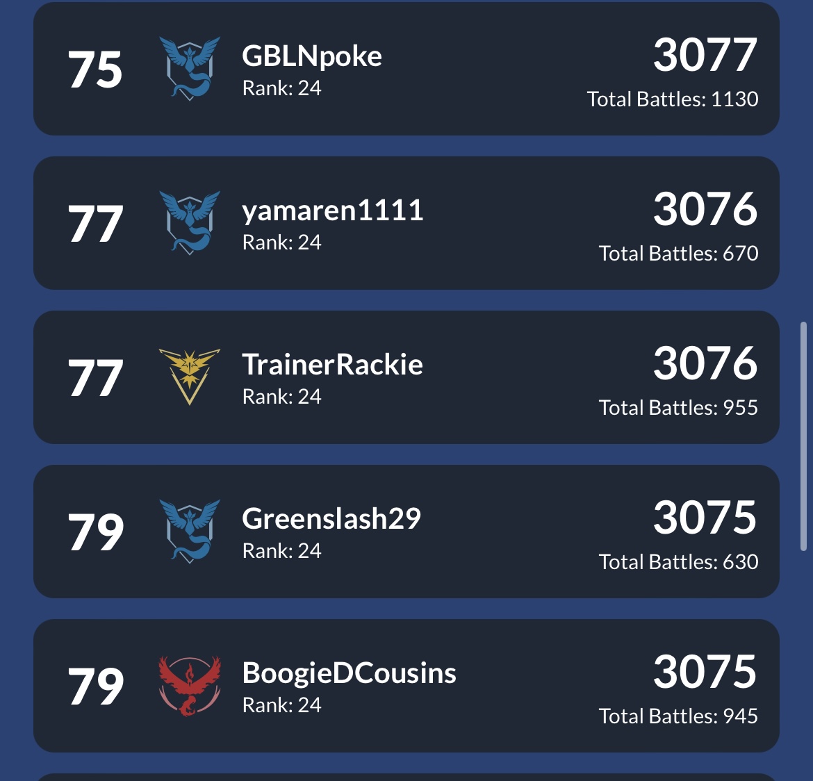 Hit my goal of the season of hitting top 100🥳